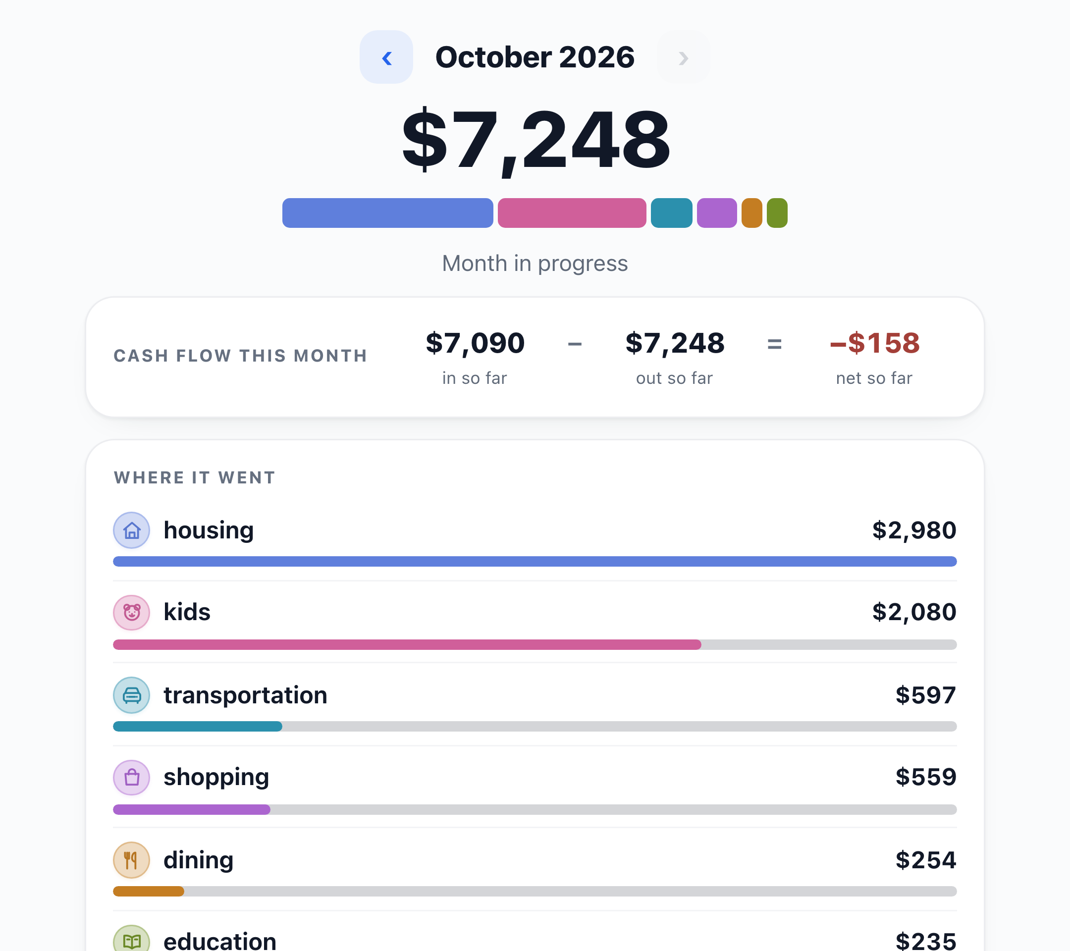 The Spend screen in Maali