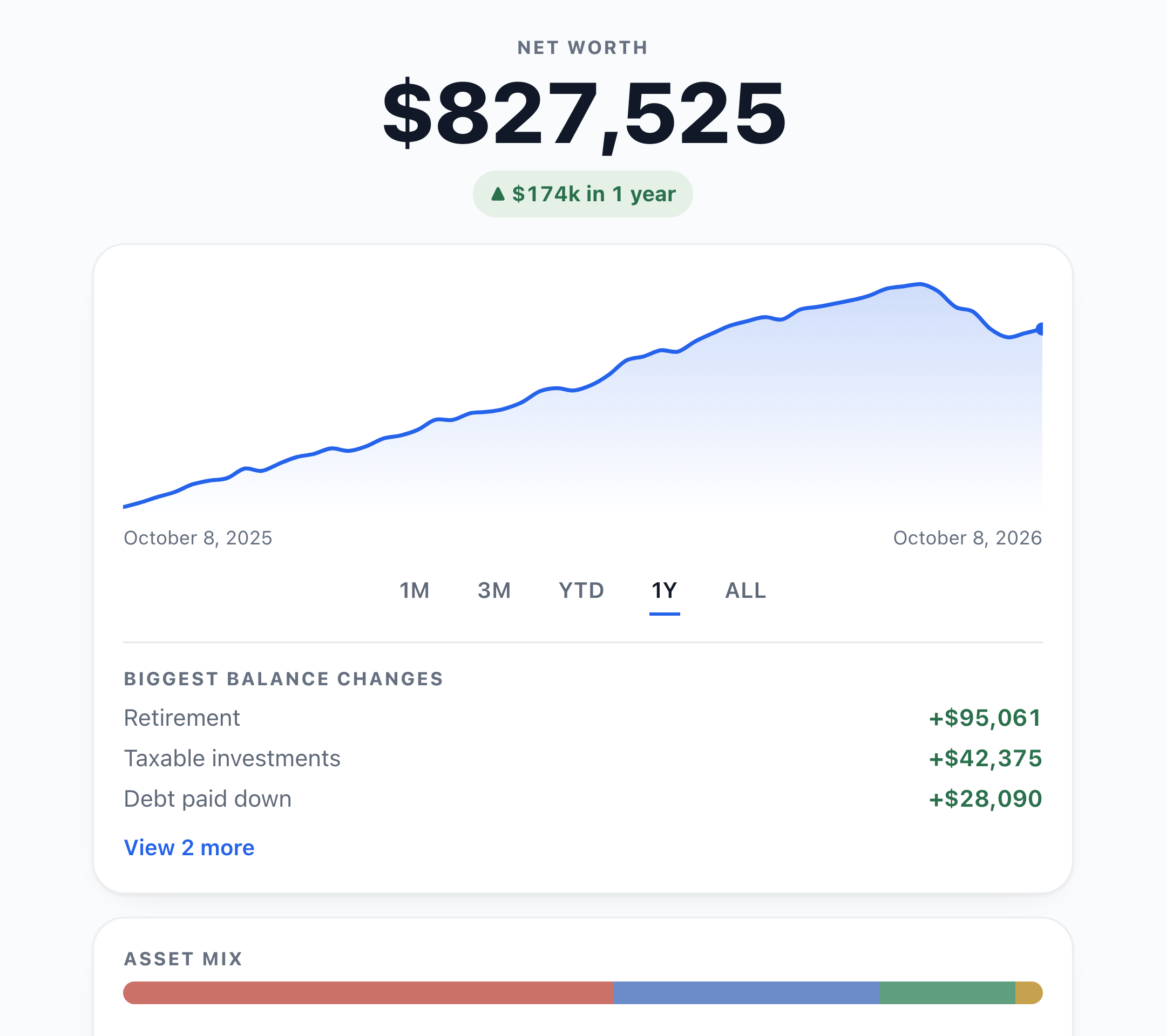 The Net worth screen in Maali